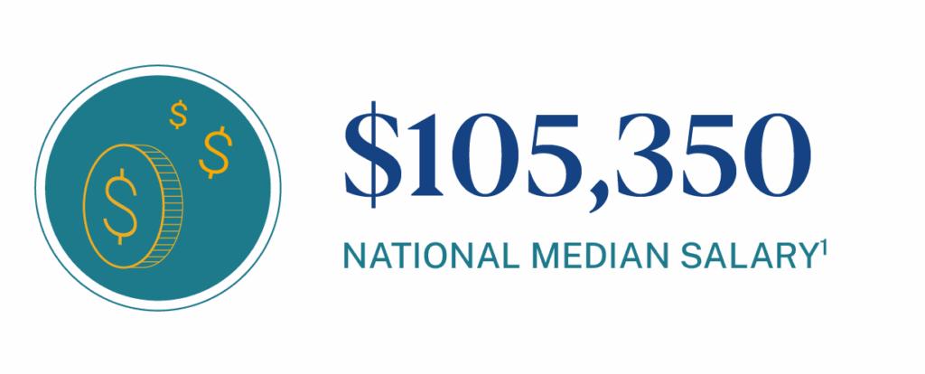 National median salary for business operations managers is $105,350