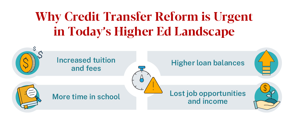 Image depicting why credit transfer reform is urgent in higher education