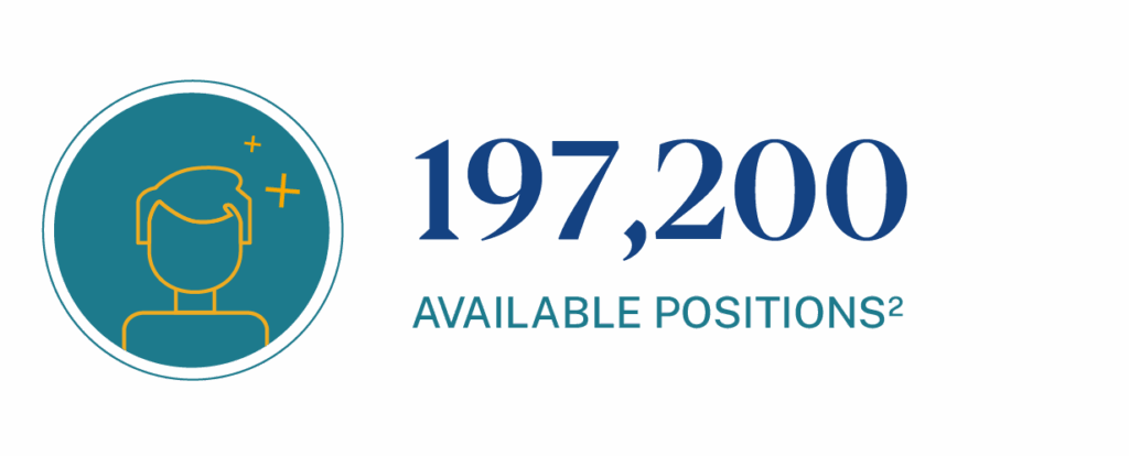 Number of available ER Nurse positions in 2025 is 197,200