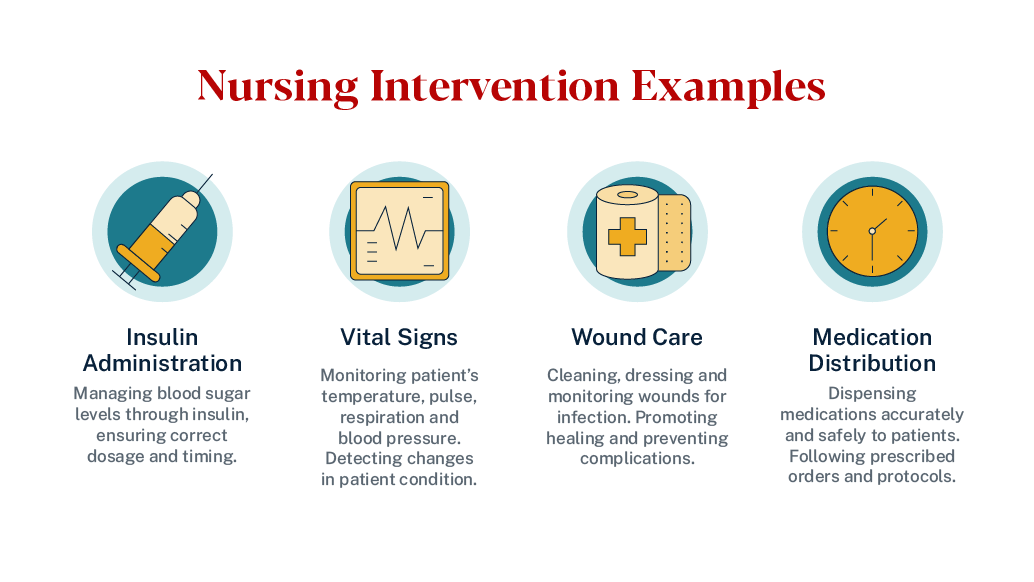 Graphic of nursing intervention examples
