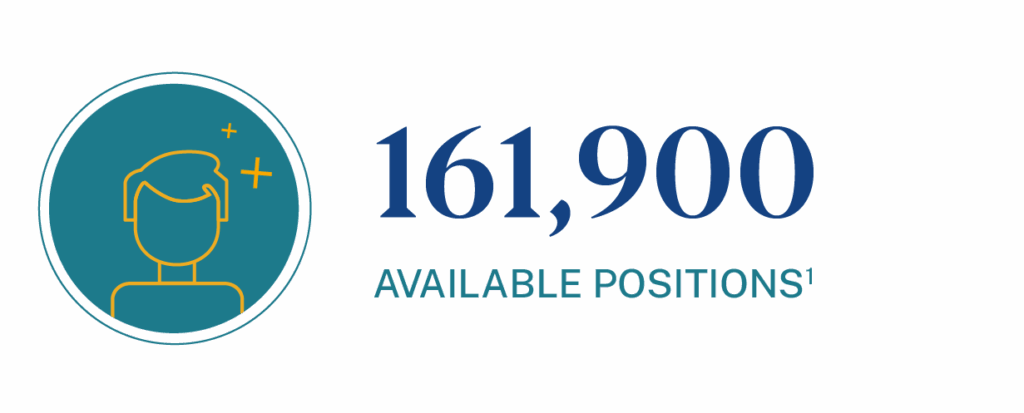 Number of paraeducator roles available nationally in the united states as of 2025