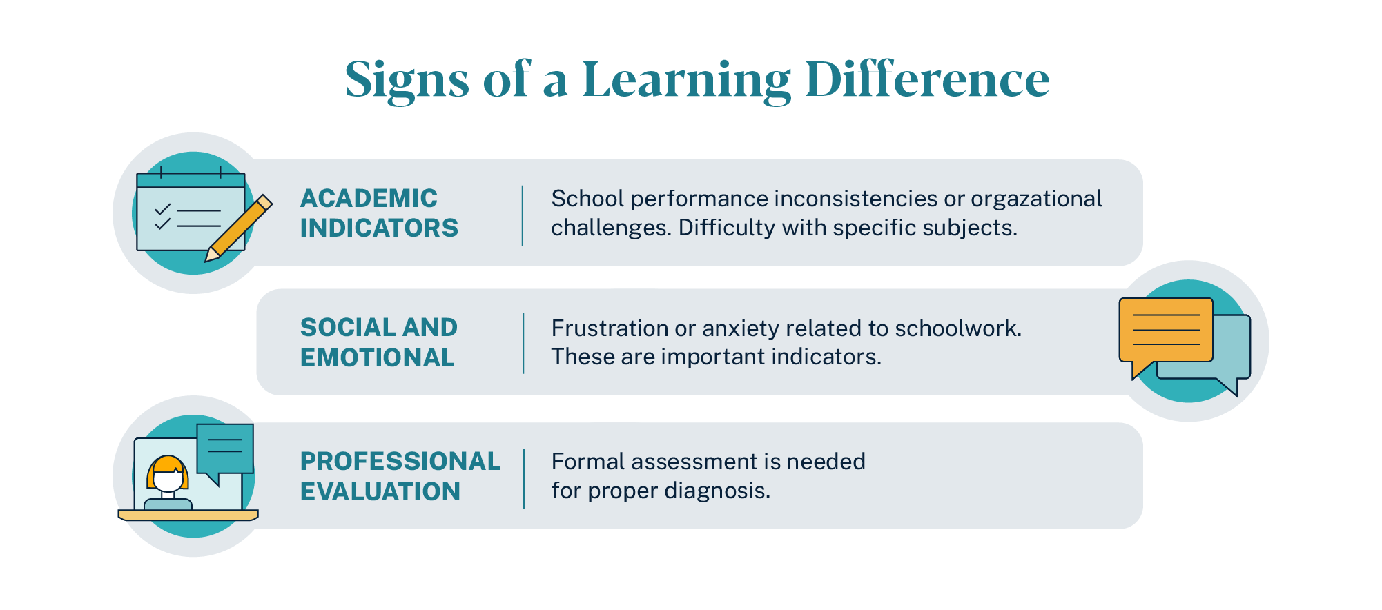 Image depicting signs of a learning difference