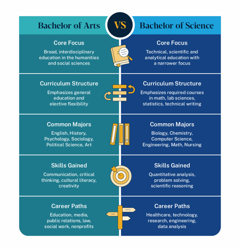 B A VS B S DEGREES WHAT S THE DIFFERENCE visual data 7