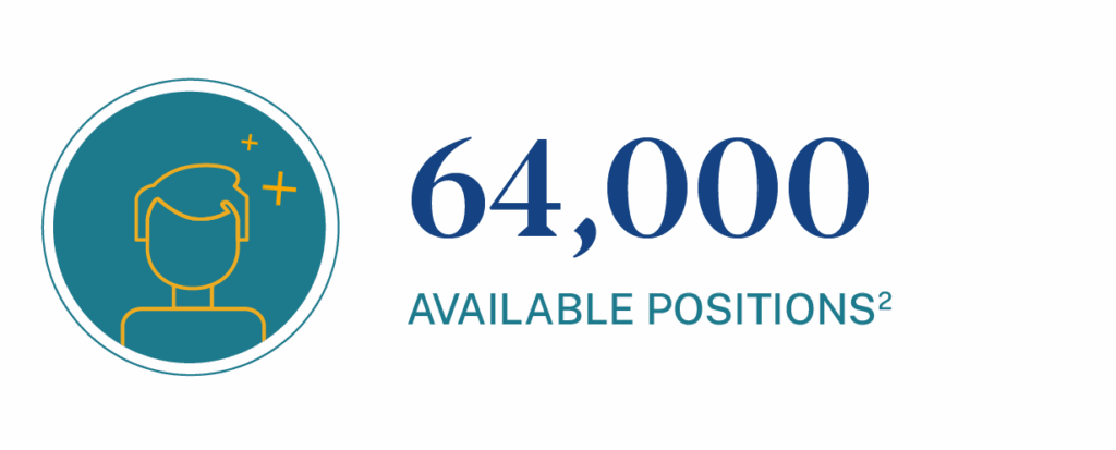 Most recent number of available dual enrollment instructor positions is 64,000