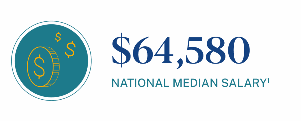 Average salary for dual enrollment instructor is $64,580