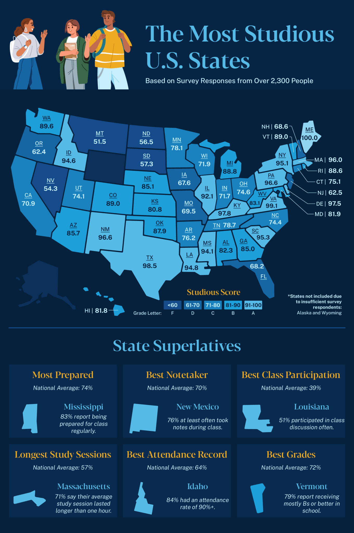 Mapping Study Habits Across the U.S. | ACE Blog