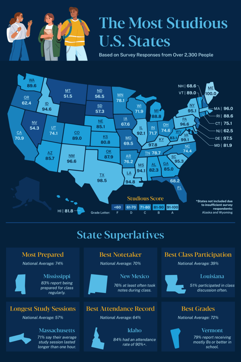 Mapping Study Habits Across the U.S. ACE Blog