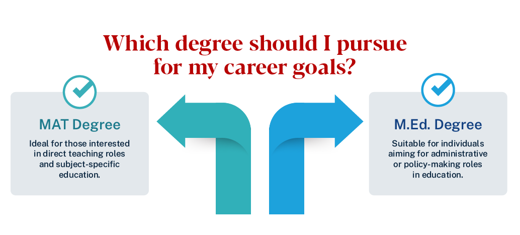 graphic about MAT and M.Ed. degrees