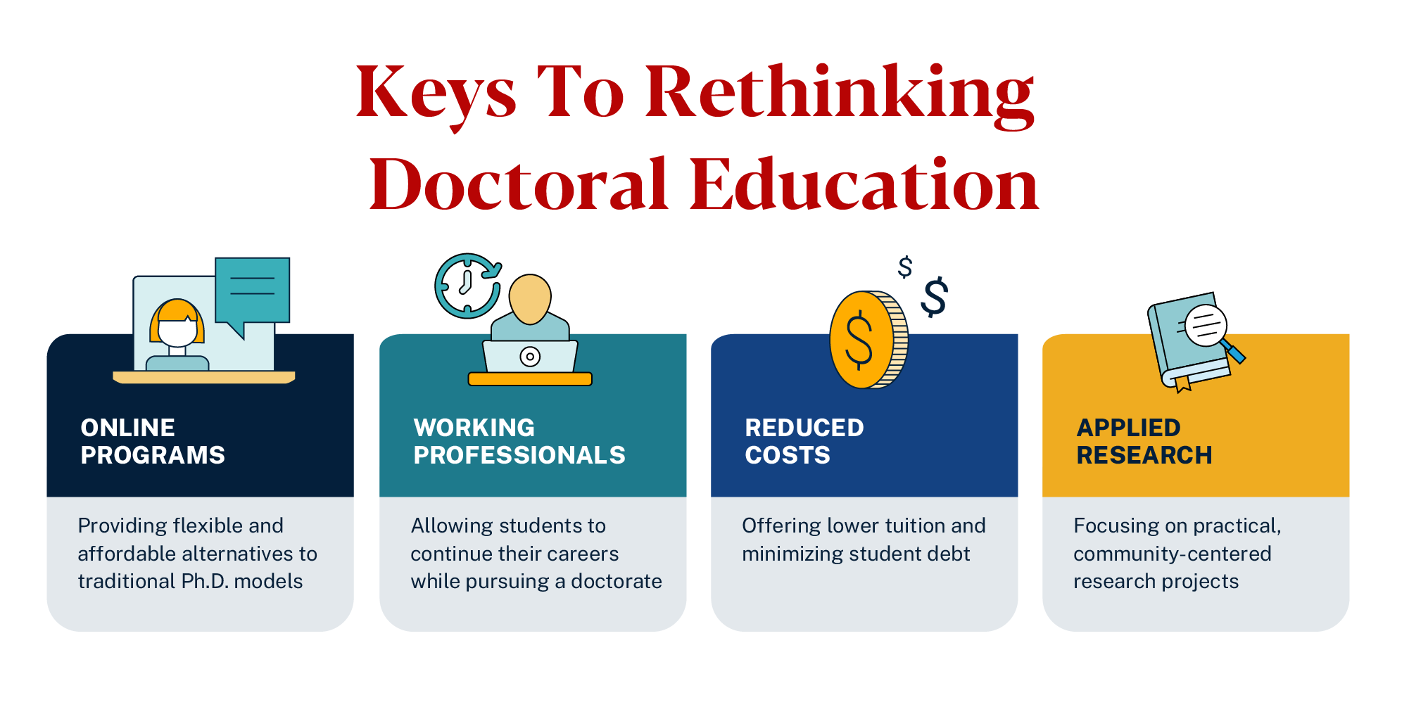 Graphic depicting keys to rethinking doctoral education