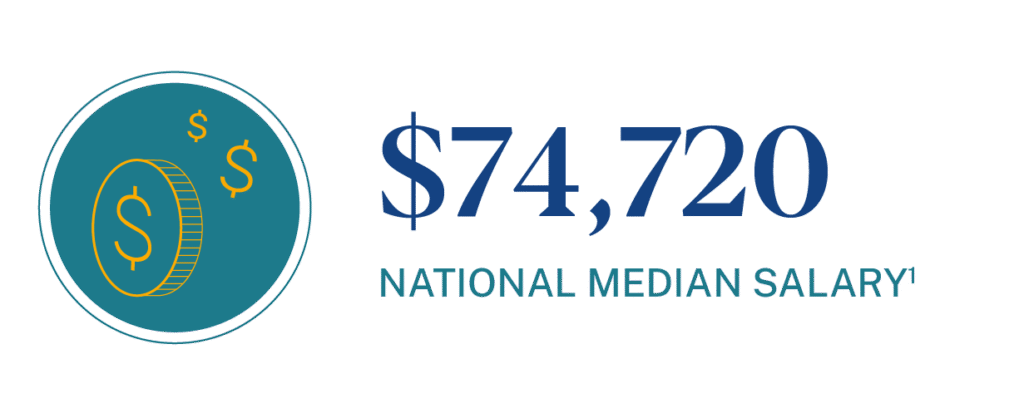 National Median Salary for a Instructional Technologist is $74,720