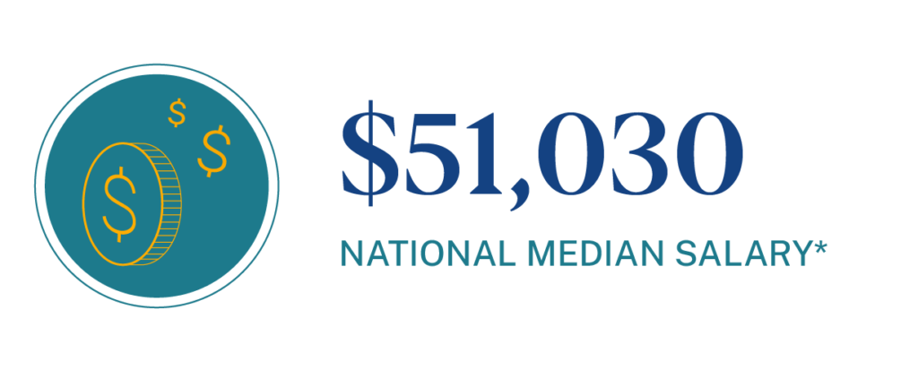 National median salary for a Community Health Worker is $51,030
