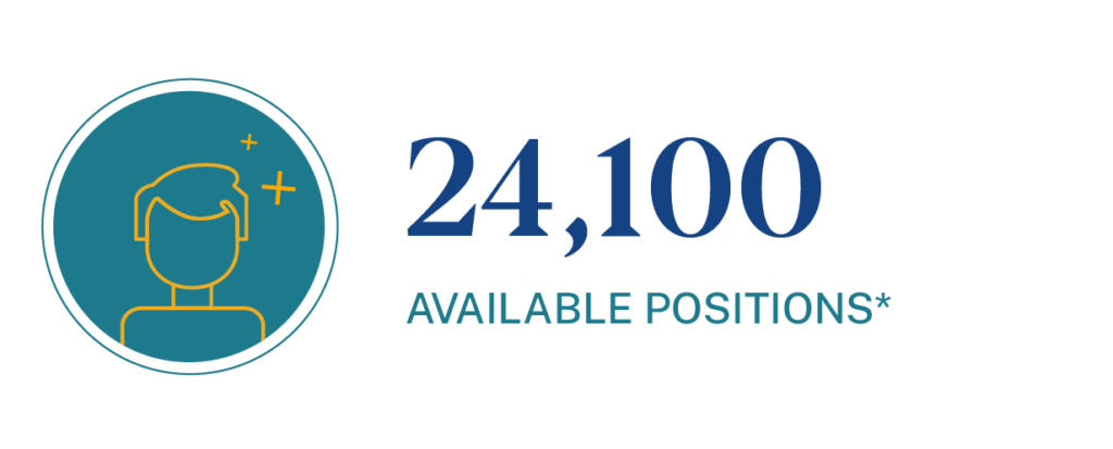 24,100 projected available positions for Financial Advisors