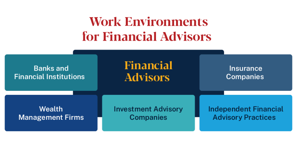 Financial Advisors can work in many different environments such as banks, financial institutions and insurance companies