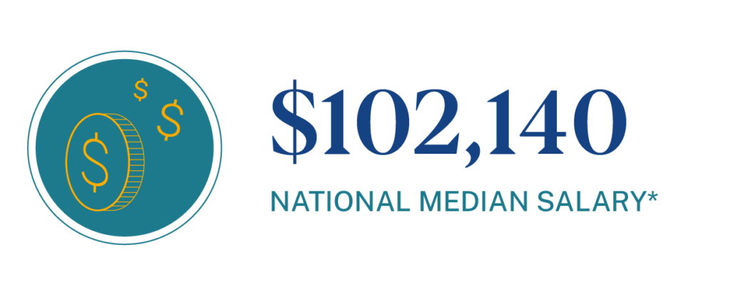 Median salary for Financial Advisors is $102,140