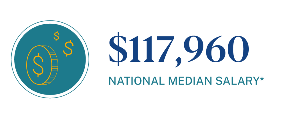 Median salary for Head Nurses is $117,960