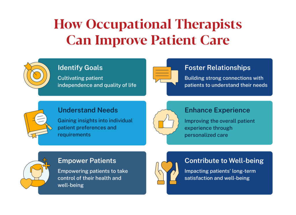 Infographic on how occupational therapists can improve patient care, with six benefits: identify goals, foster relationships, understand needs, enhance experience, empower patients, and contribute to well-being