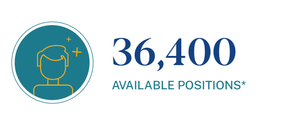 Projected available positions for Brand Strategists are 36,400