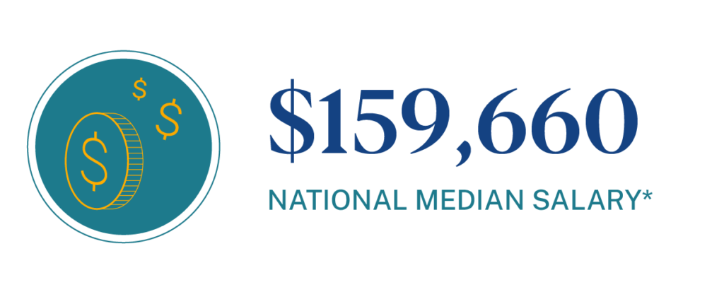 National median salary for Brand Strategists is $159,660