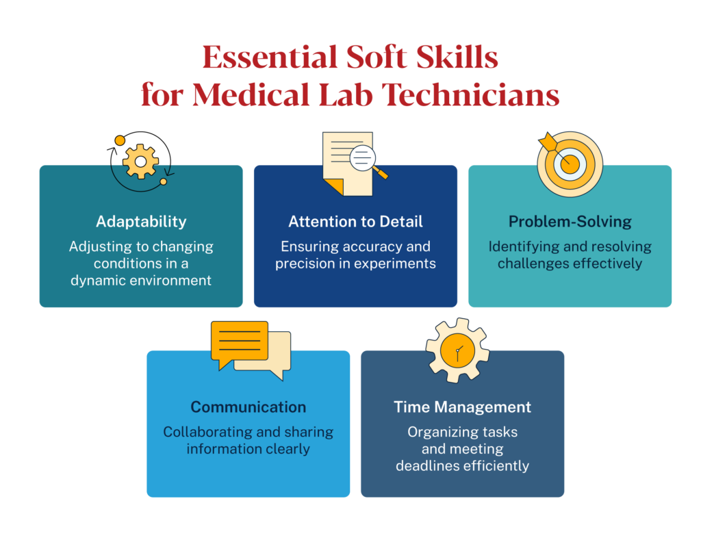 Essential soft skills for medical lab technicians: adaptability, attention to detail, problem-solving, communication, and time management