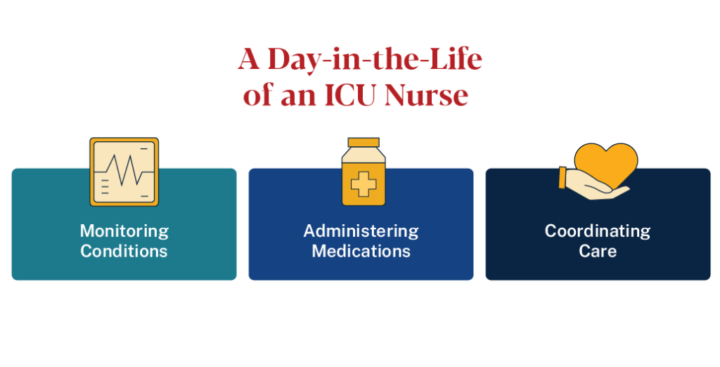 A day in the life of an ICU nurse: monitoring conditions, administering medications, coordinating care