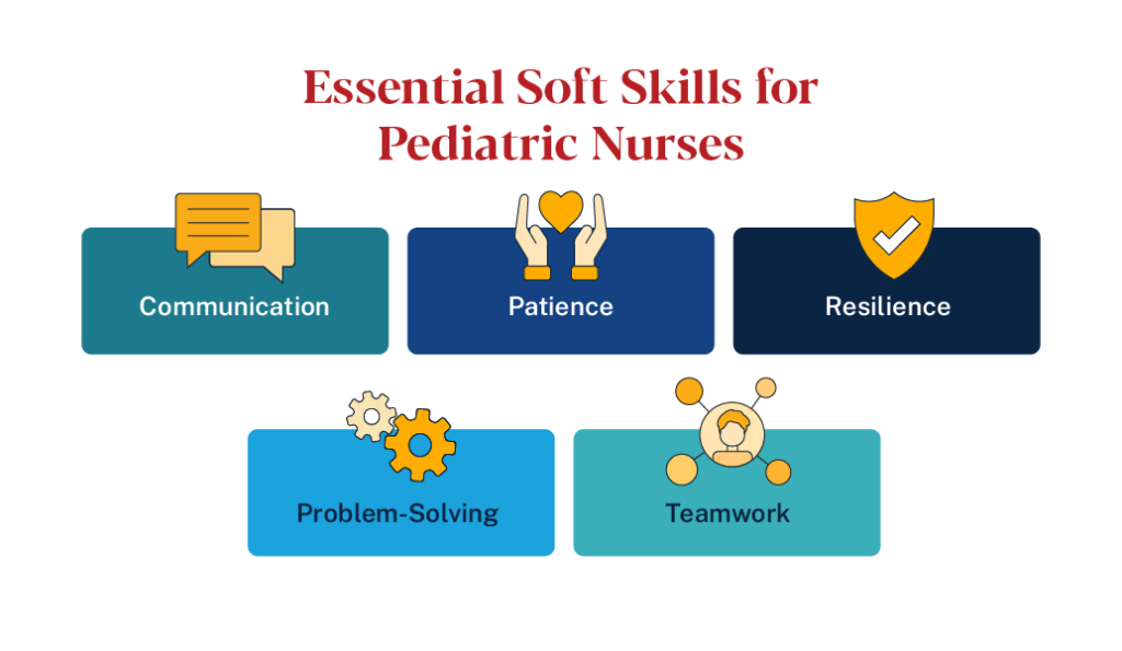 Essential soft skills for pediatric nurses: communication, patience, resilience, problem-solving, teamwork