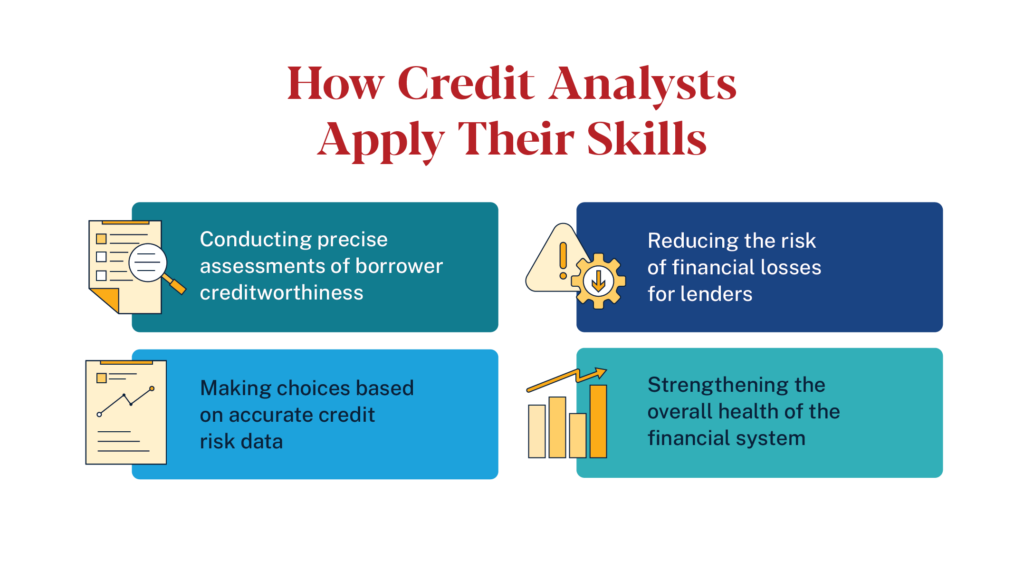 How credit analysts apply their skills: assess creditworthiness, reduce lender risk, use credit data, and strengthen the financial system