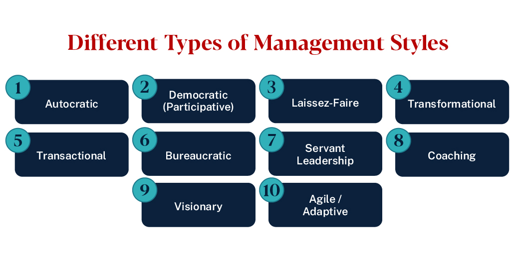 graphic showing different types of management styles