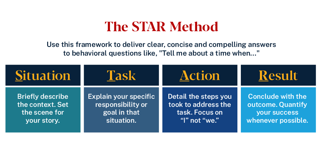 graphic of the star method