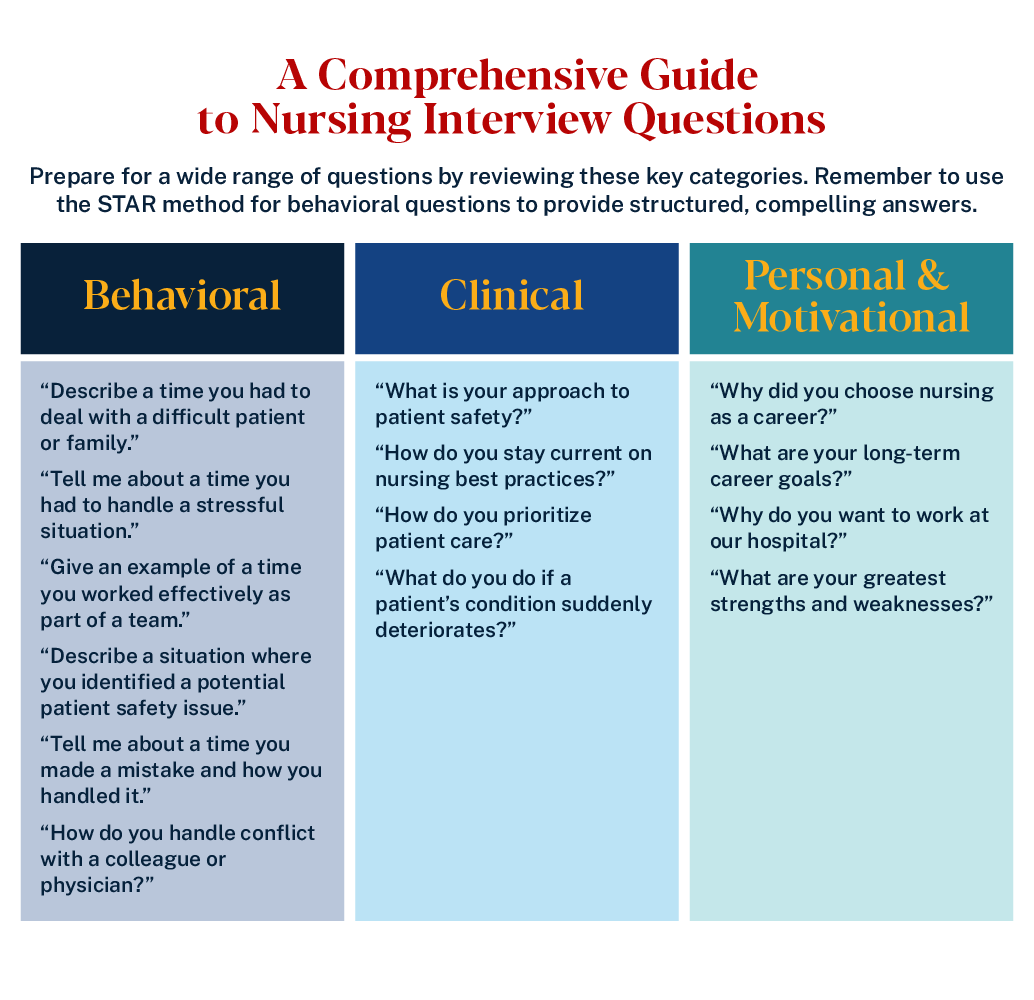 graphic of nursing interview tips
