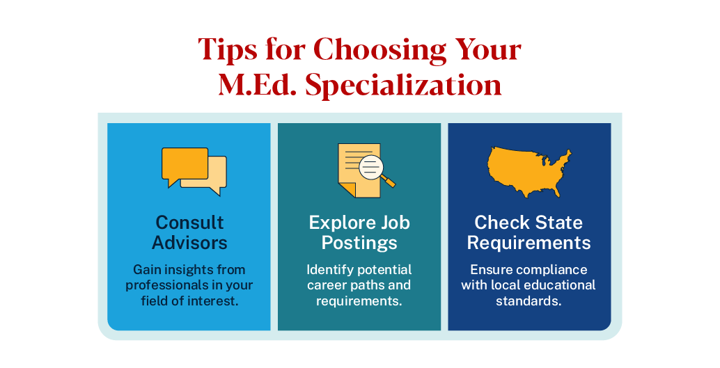 Tips for Choosing Your M.Ed. Specialization: consult advisors, explore job postings, and check state requirements