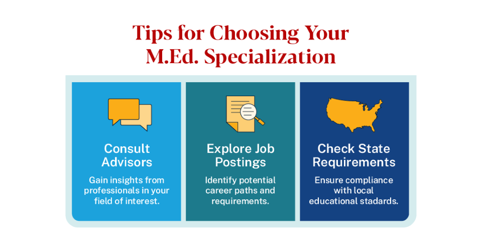 Summary of tips for choosing your M.Ed. specialization, which includes consulting advisors for insights, exploring job postings that interest you and checking state requirements for compliance