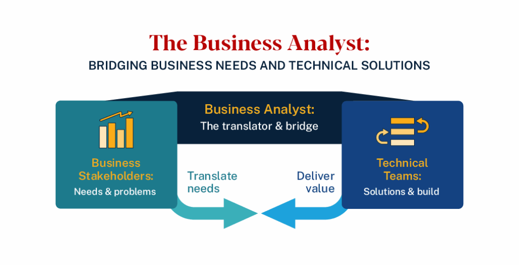 graphic explaining business analyst role