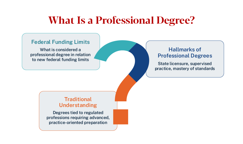 graphic explaining professional degrees