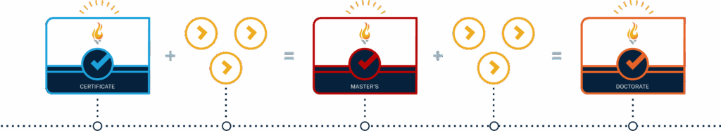 ACE Course Stackability Graphic