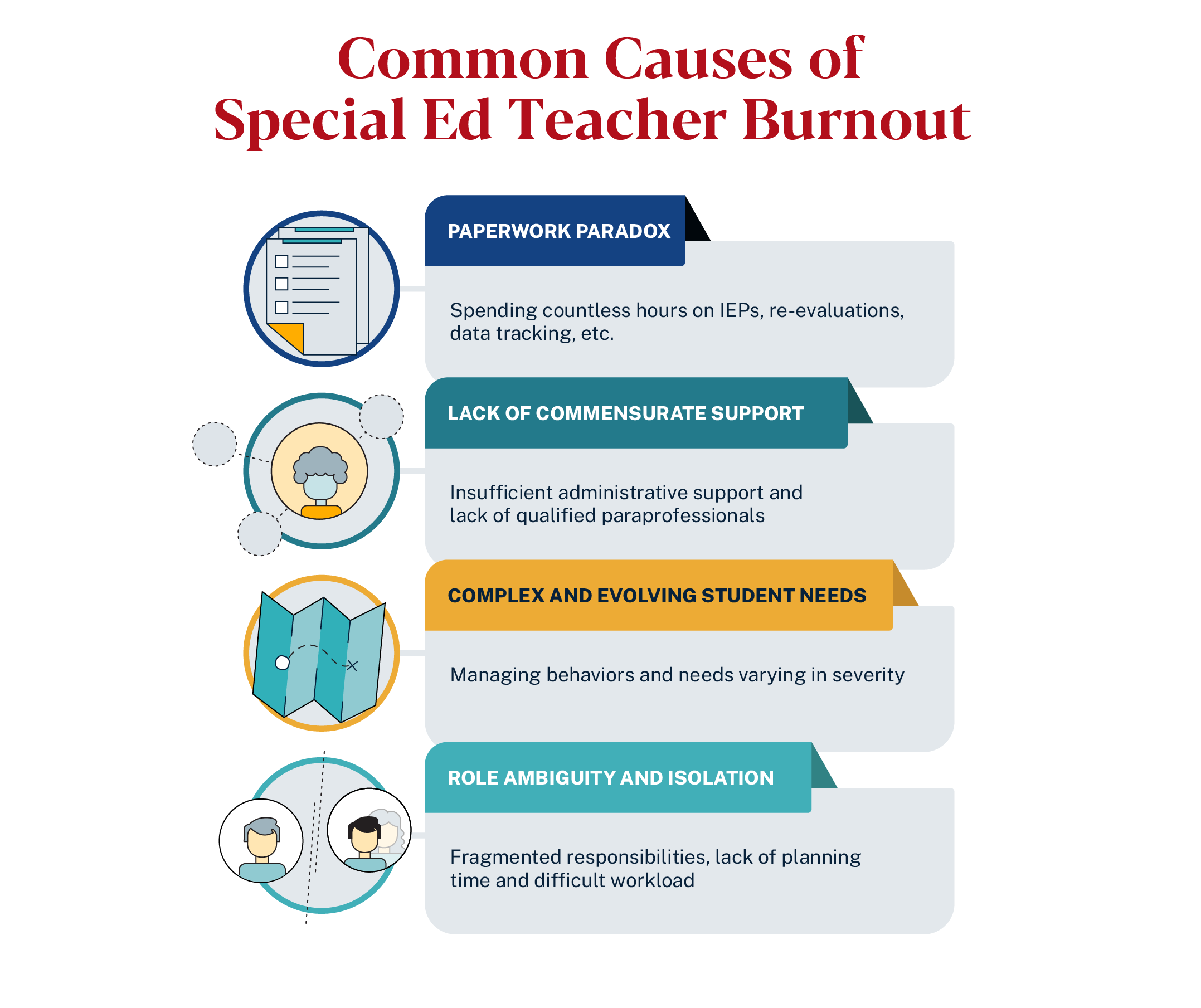 Image showing common causes of a Special Eds Teacher