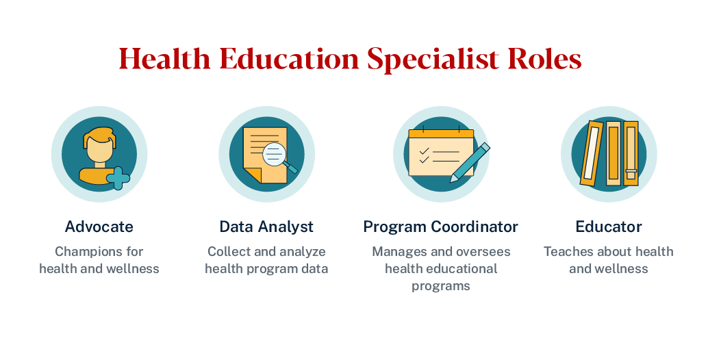 graphic showing health education specialist roles