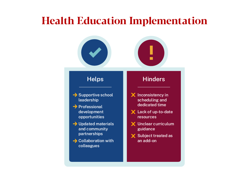 graphic listing health education implementation