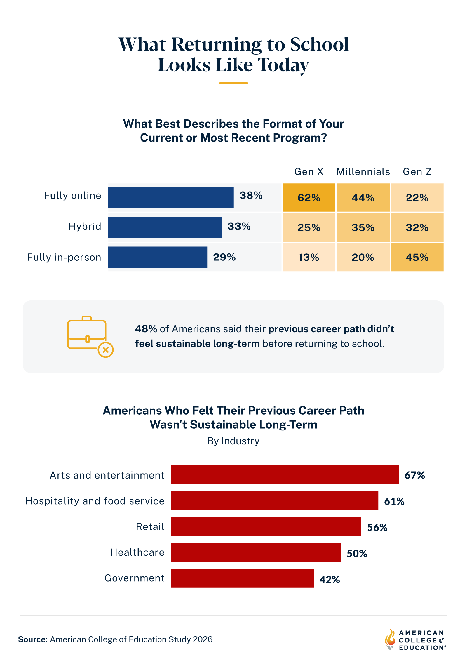 Graphic highlighting how returning to school looks like now.