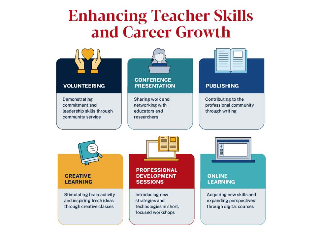 graphic depicting summer jobs that help teachers grow