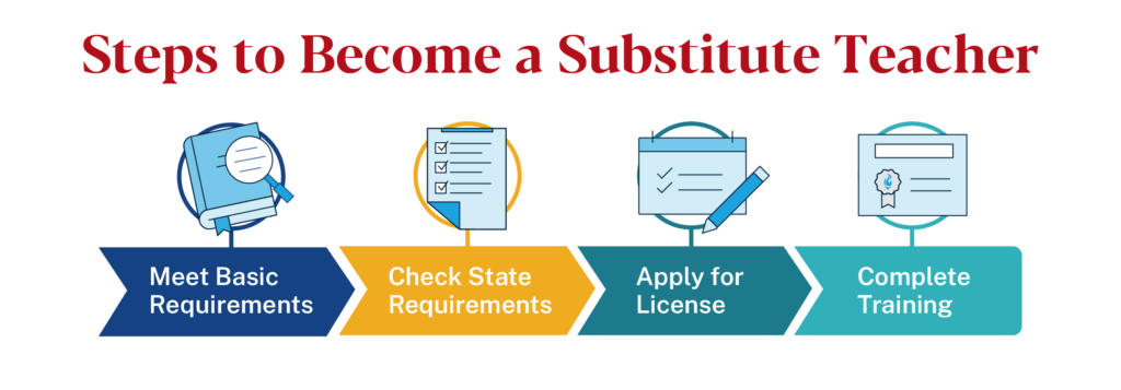 Steps to become a substitute teacher