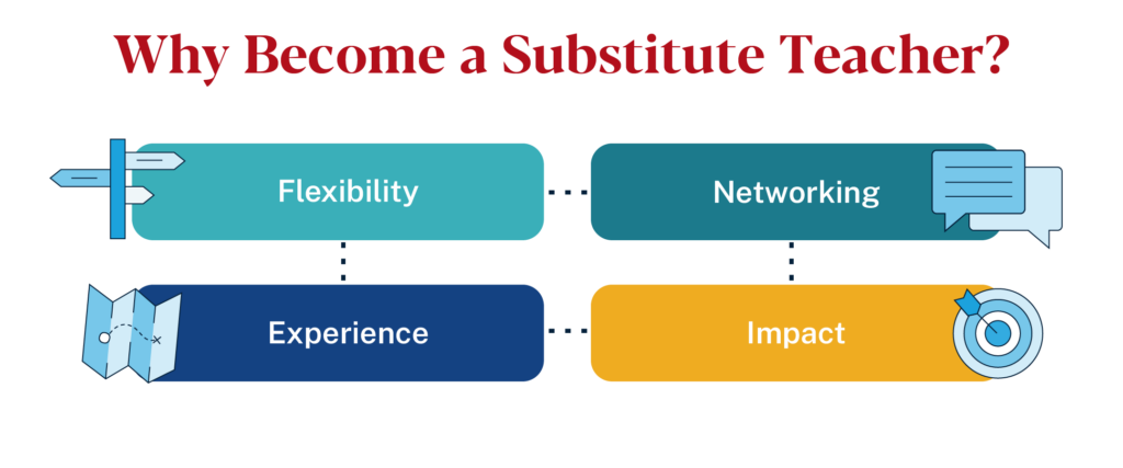 Why become a substitute teacher