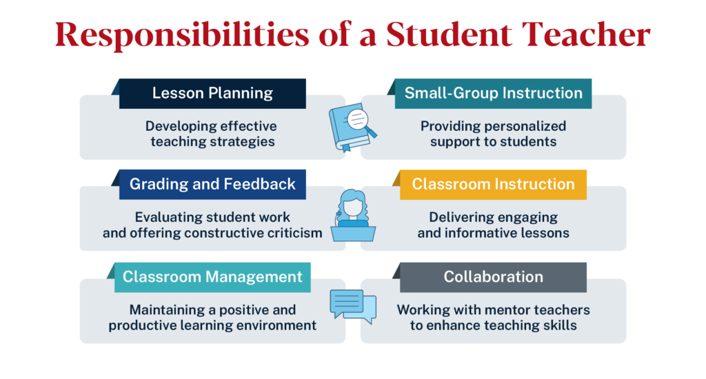 Responsibilities of a student teacher