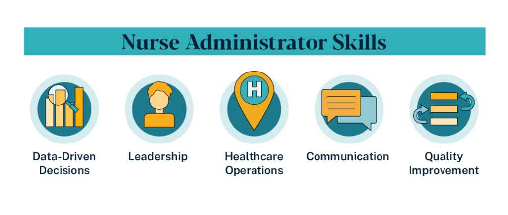 Nurse Administrator Skills
