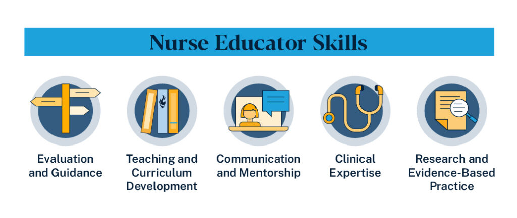 Nurse Educator Skills