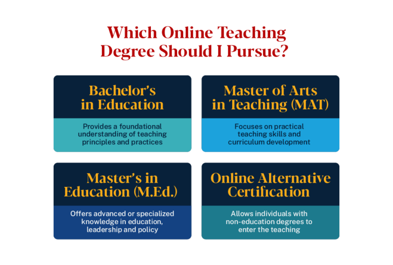 Guide to Online Teaching Degrees and Career Paths | ACE Blog