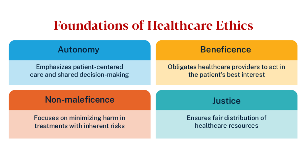 Ethical Dilemma In Healthcare Examples