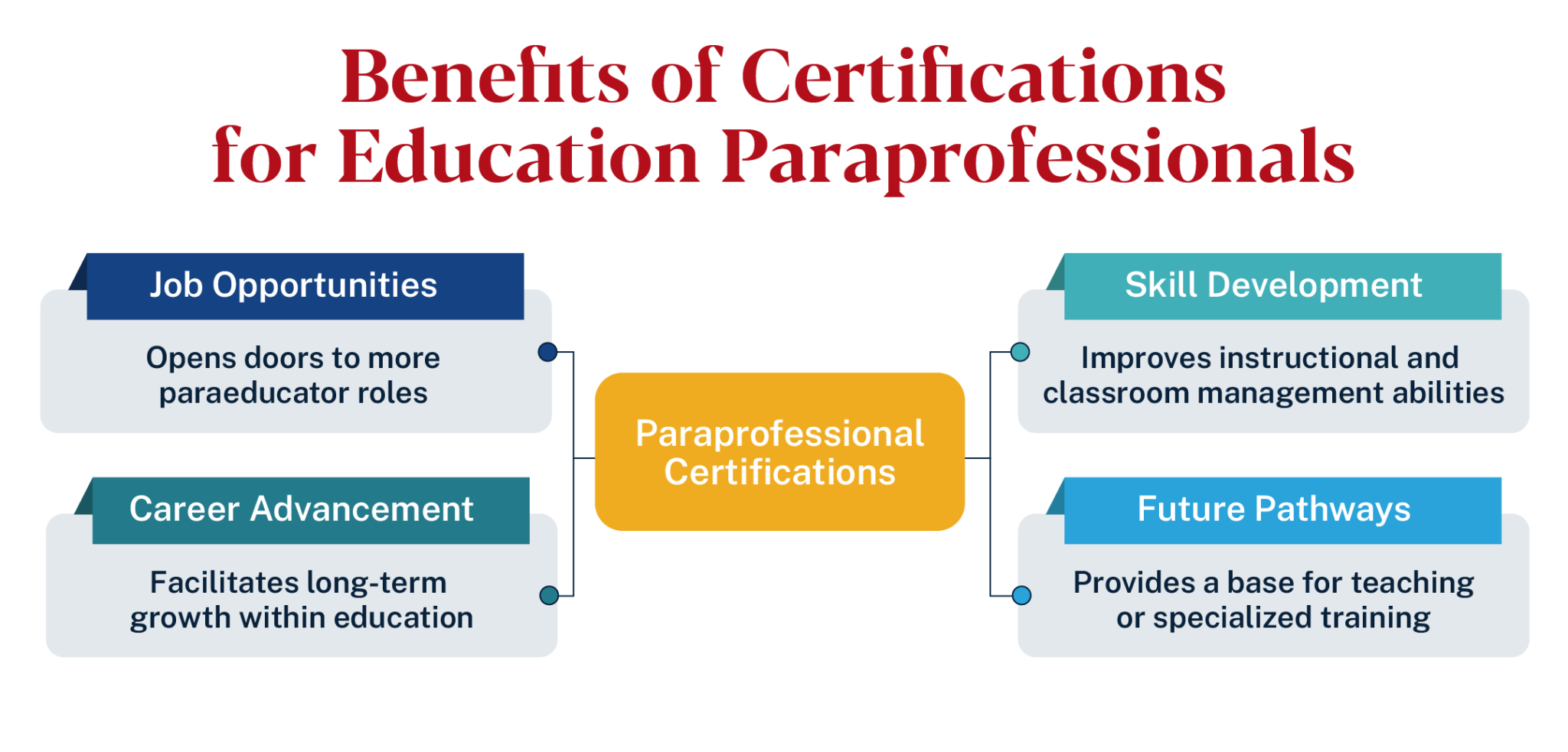 Career Paths for Education Paraprofessionals | ACE Blog
