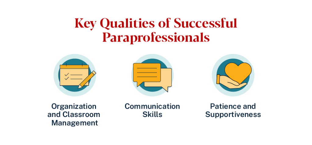 Key paraprofessional qualities: organization, classroom management, communication skills, patience, and supportiveness