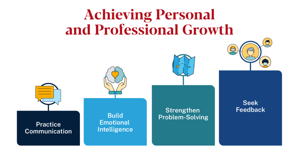Achieving personal and professional growth depends on communication, developing emotional intelligence, strengthening problem solving, and seeking feedback.