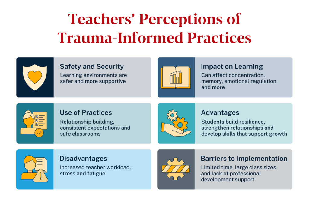 Teachers’ perceptions of trauma-informed practices: safety, learning impact, use, advantages, disadvantages, and barriers